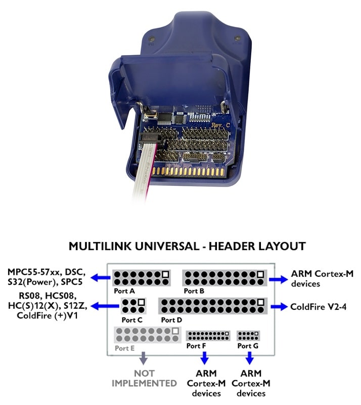 Multilink Universal