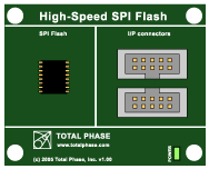 High-Speed SPI Flash Demo Board - Bestückung