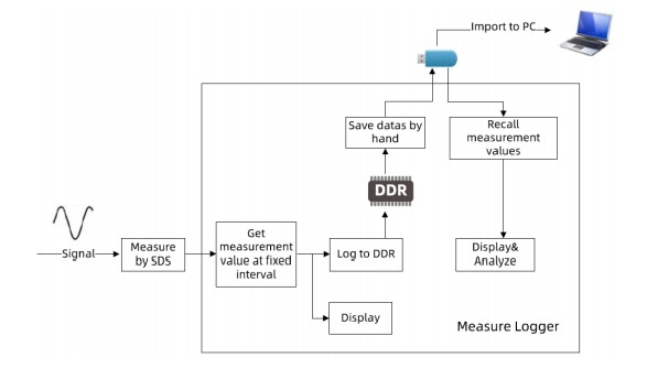 Measurelogger_Flow_Chart-11