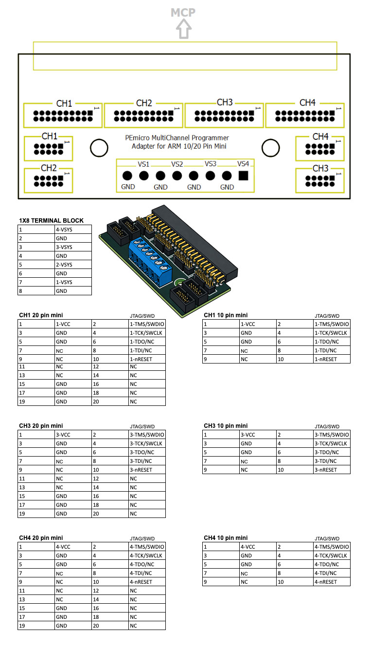 Cyclone MultiChannel 10/20 Pin Mini-Adapter