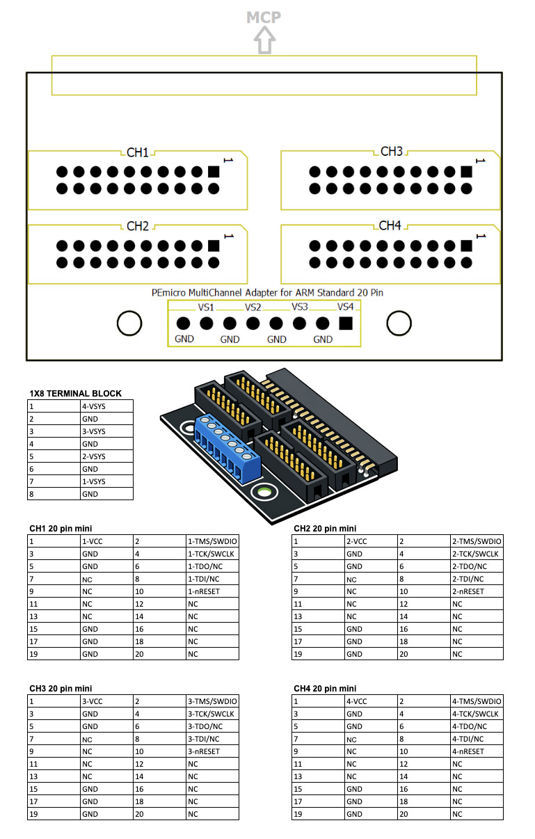 Cyclone MultiChannel 20-Pin Standardadapter