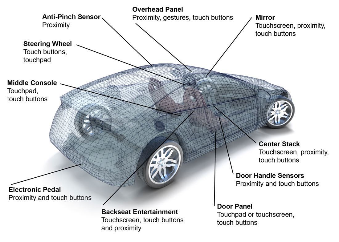 Sensors_automotive