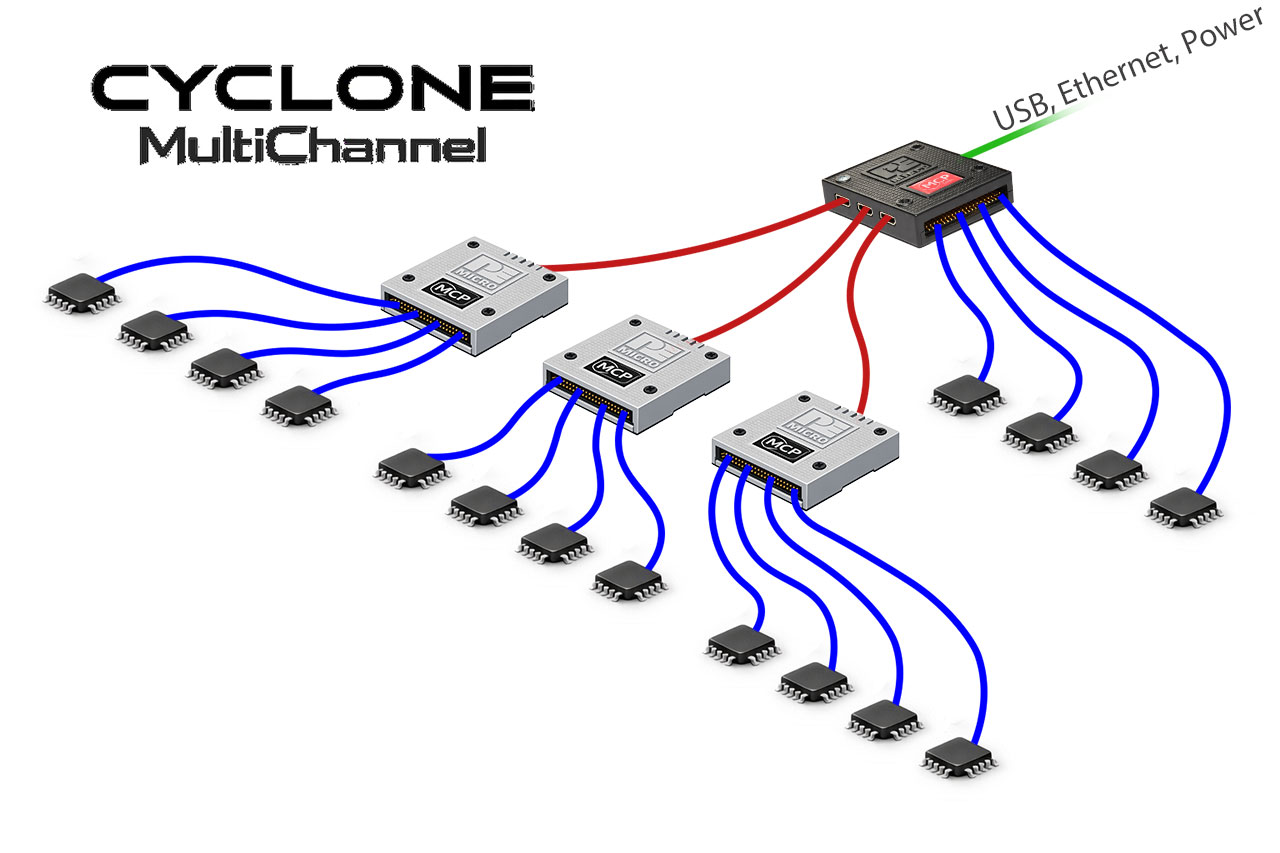 Cyclone Mehrkanal-Produktionsprogrammiergerät