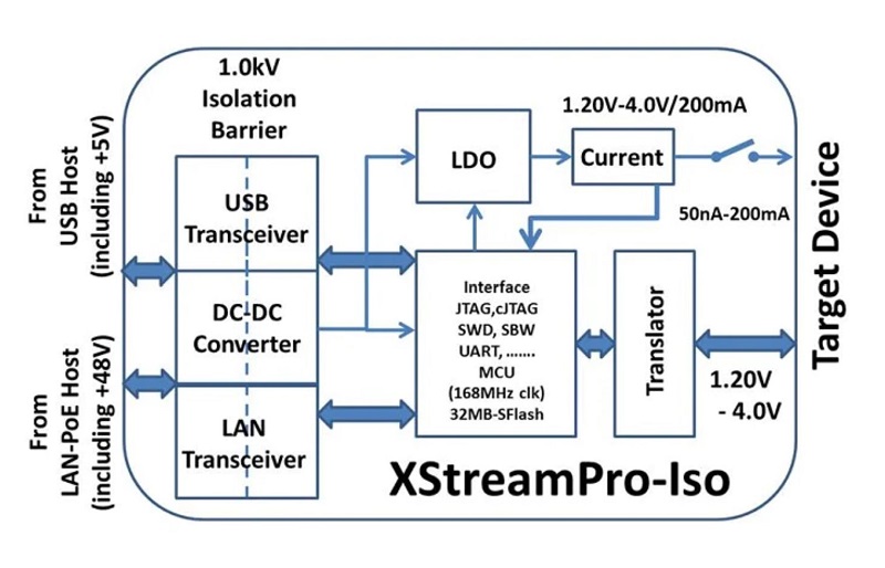 XStreamPro-Iso-Diagram
