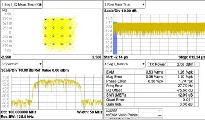 Vector signaloutput