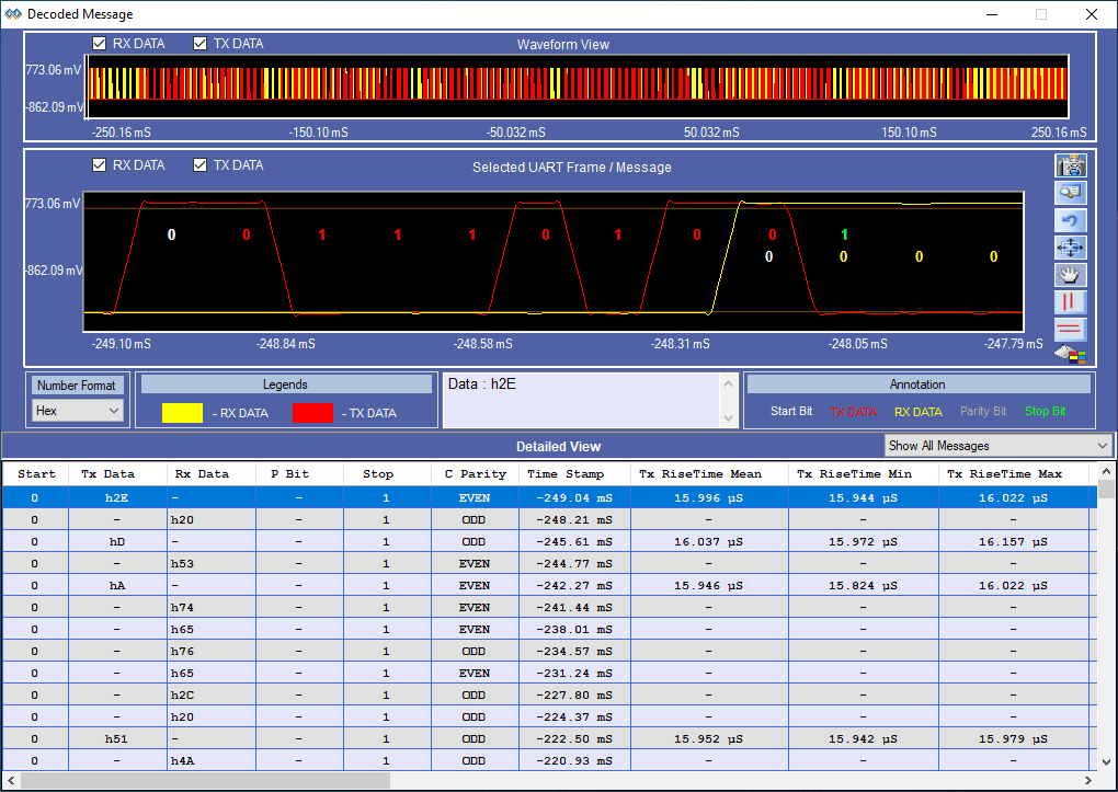 PGY-UART decoded message Prodigy Technovations