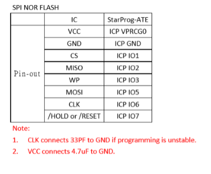 spi-nor-flash-pin-out