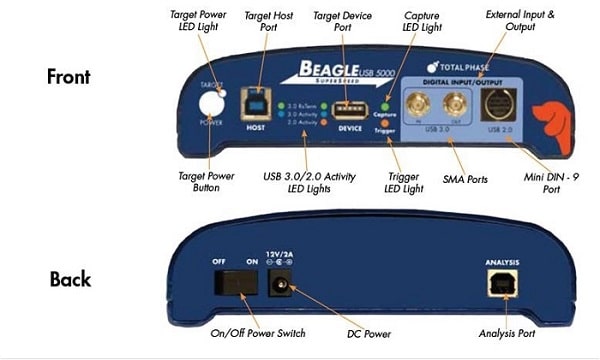 Beagle 500 V2 USB - Front and Back