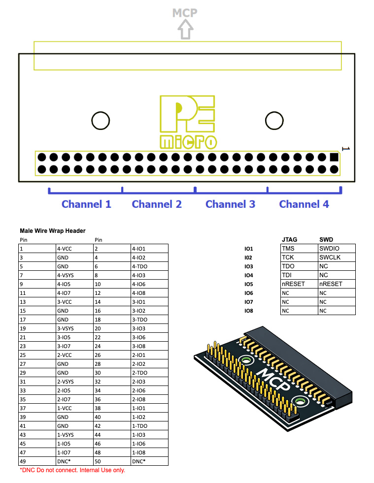 Cyclone MultiChannel 50-Pin-Drahtwickeladapter