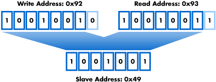 Totalphase-slave-address-fig2