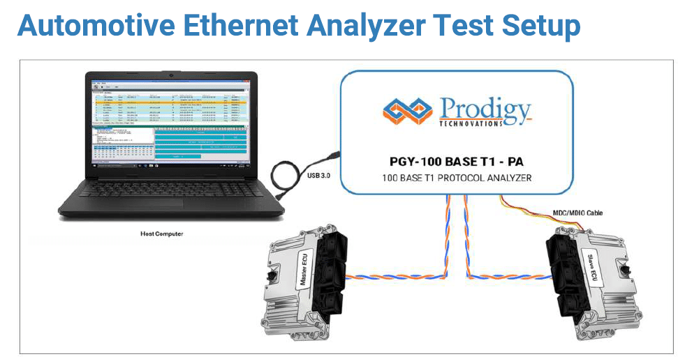  100BASE-T1 Automotive Ethernet Protokoll Analyzer