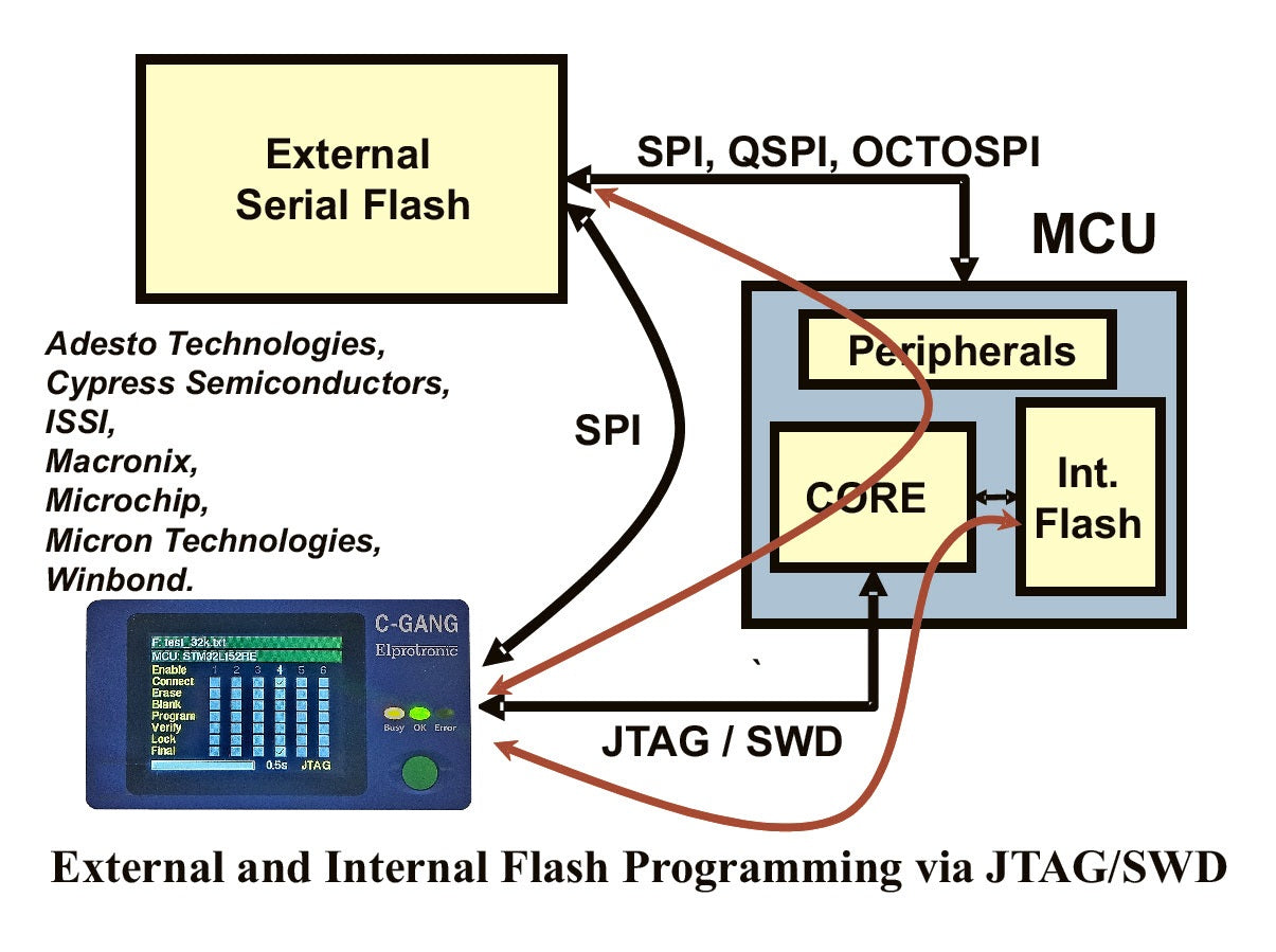 C-GANG-X - Compact Gang Programmer