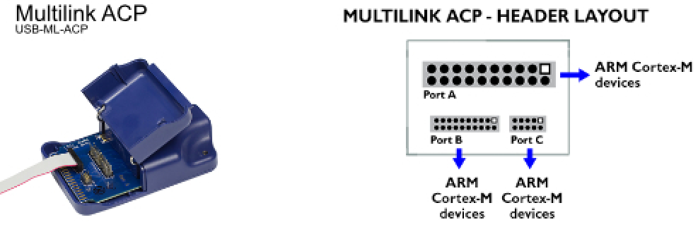 Multilink_ACP